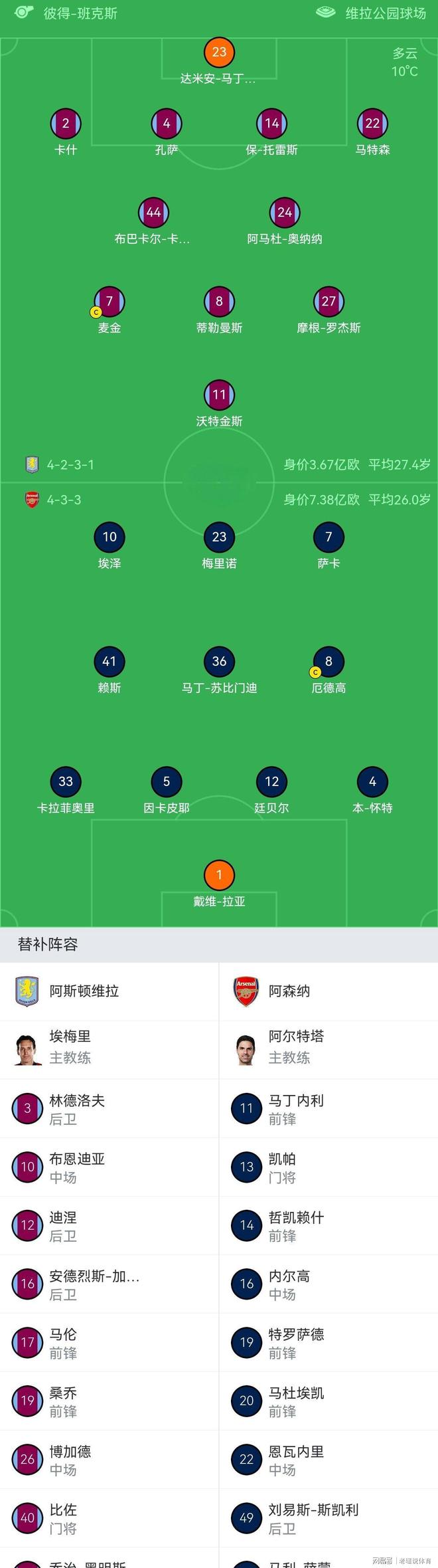 这也行？萨拉赫与50激战巴黎圣日耳曼分钟阿森纳今夜主帅复盘，上海海港今晨扳平良机的简单介绍